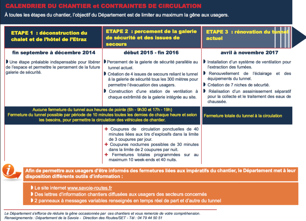 Ballad-et-vous Travaux du Tunnel du Chat suite