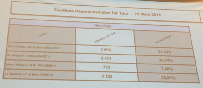 Résultats 1er Tour Départementales 2015 ballad et vous