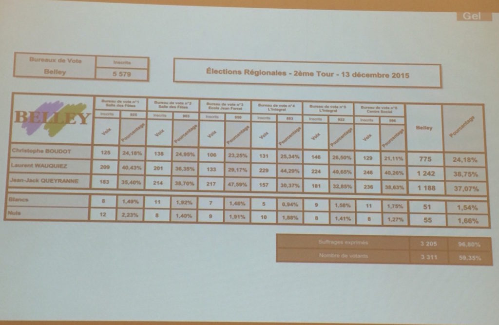Elections Régionales -2  è Tour - Dimanche 13 décembre 2015 ballad et vous