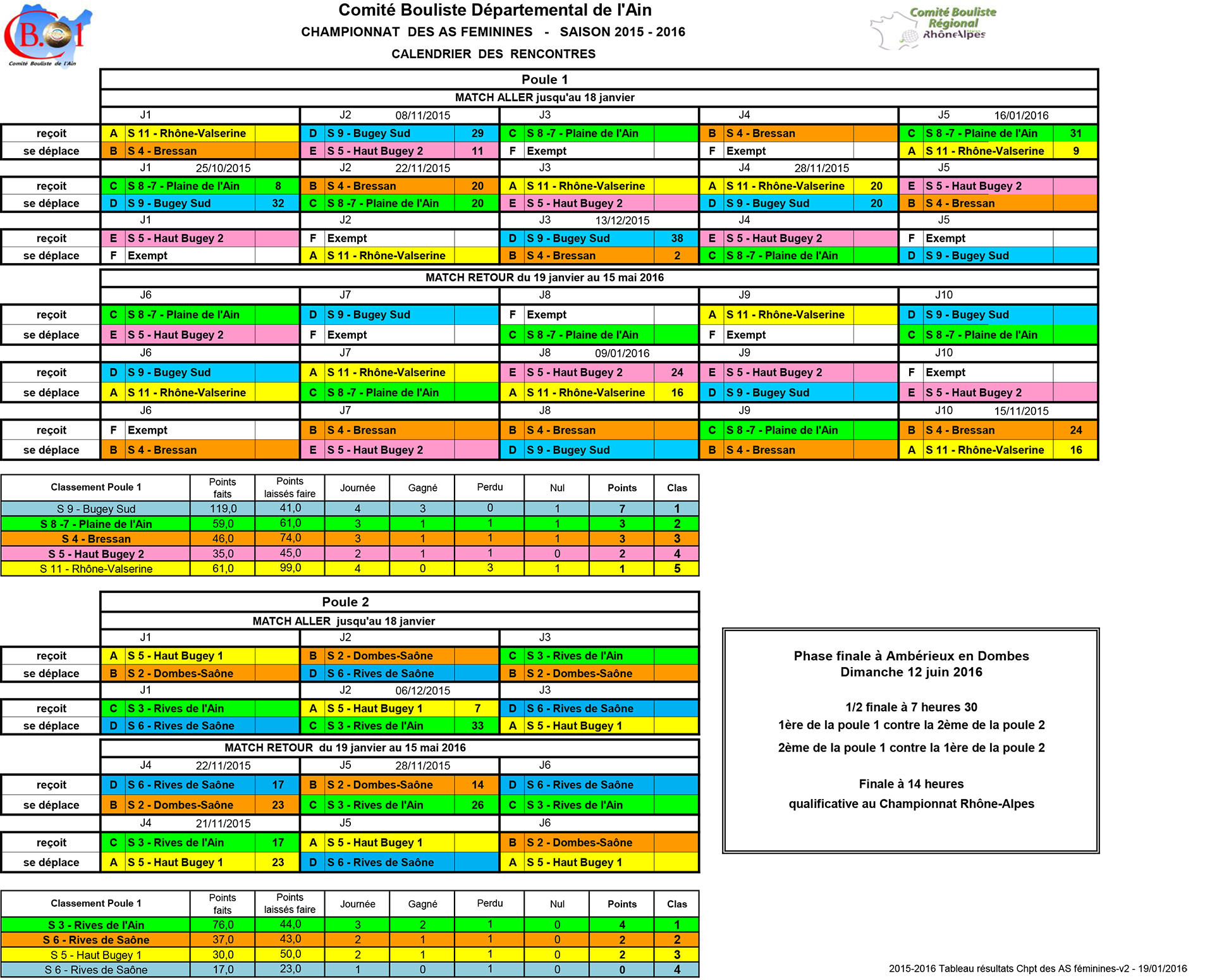 AS féminines au 19-01-16 Tableau résultats Chpt 2015-2016  ballad et vous
